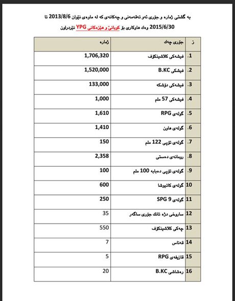 listi komagi bashur ba rojawa